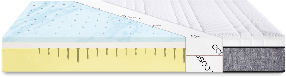 Ecosa Mattress Inner